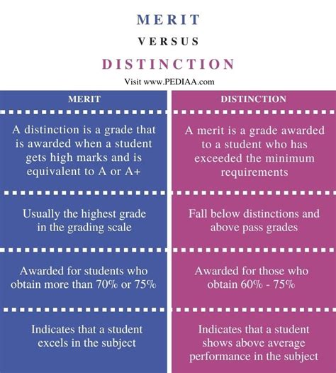 grade merit meaning.